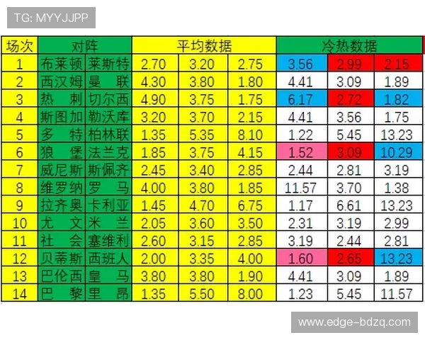 小比分波胆预测法避坑秘籍彩票数字高频玩法防骗 小比分波胆预测法避坑秘籍彩票数字高频玩法防骗