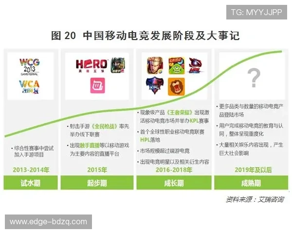 大型赛事预热开云新用户波胆优惠避坑防骗